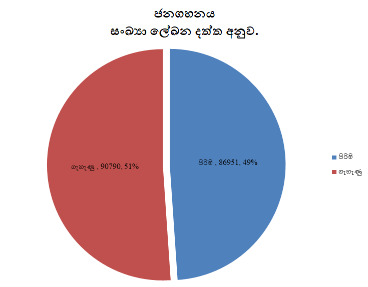 Gender